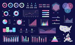 معرفی نرم افزارهای data visualization