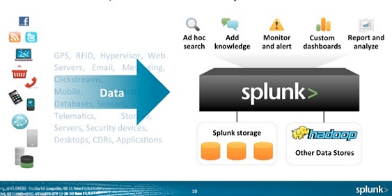 معرفی فناوری Splunk  در big data