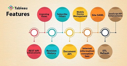 قابلیت های جدید نرم افزار Tableau