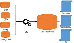  Data Warehouse چیست و ضرورت آن در کسب و کارها