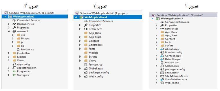 آشنایی با ساختار و تحولات نسل های Asp.Net