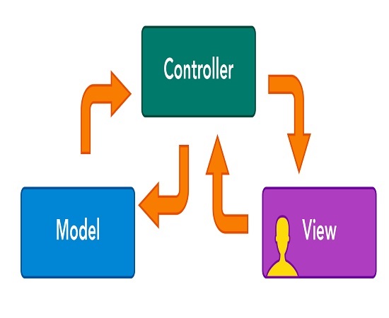 آشنایی با Server Side در Asp Mvc & Mvc Core